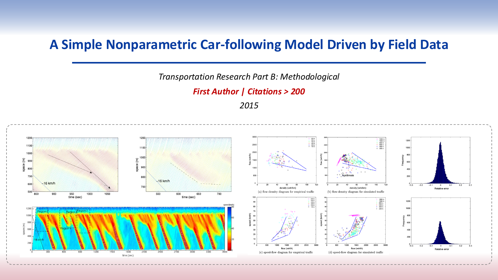 Project presentation slide 1