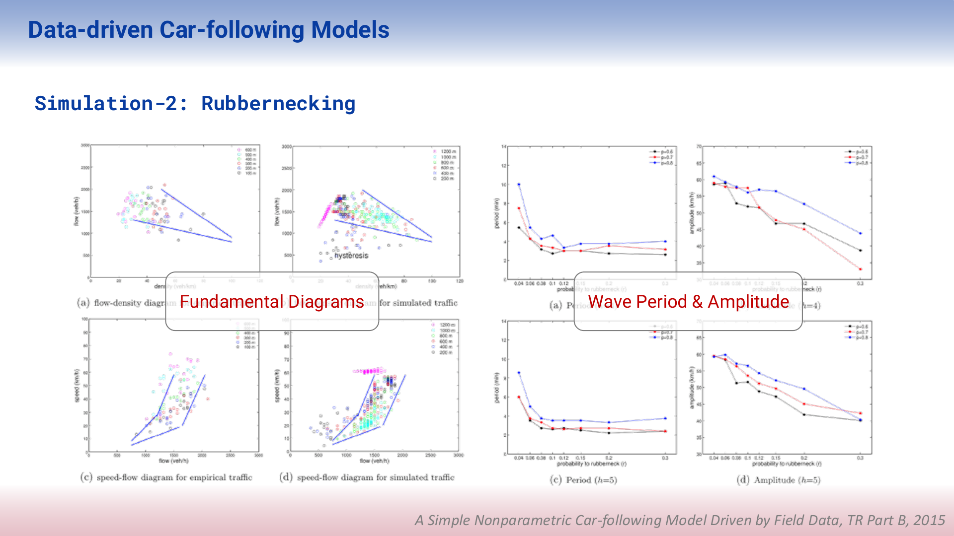 Project presentation slide 10
