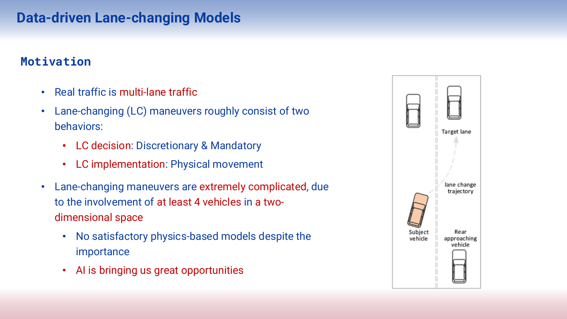 Project presentation slide 12
