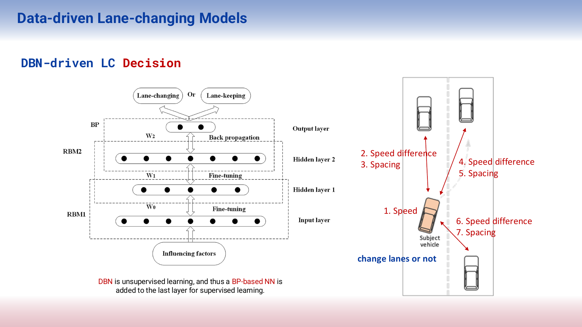 Project presentation slide 13