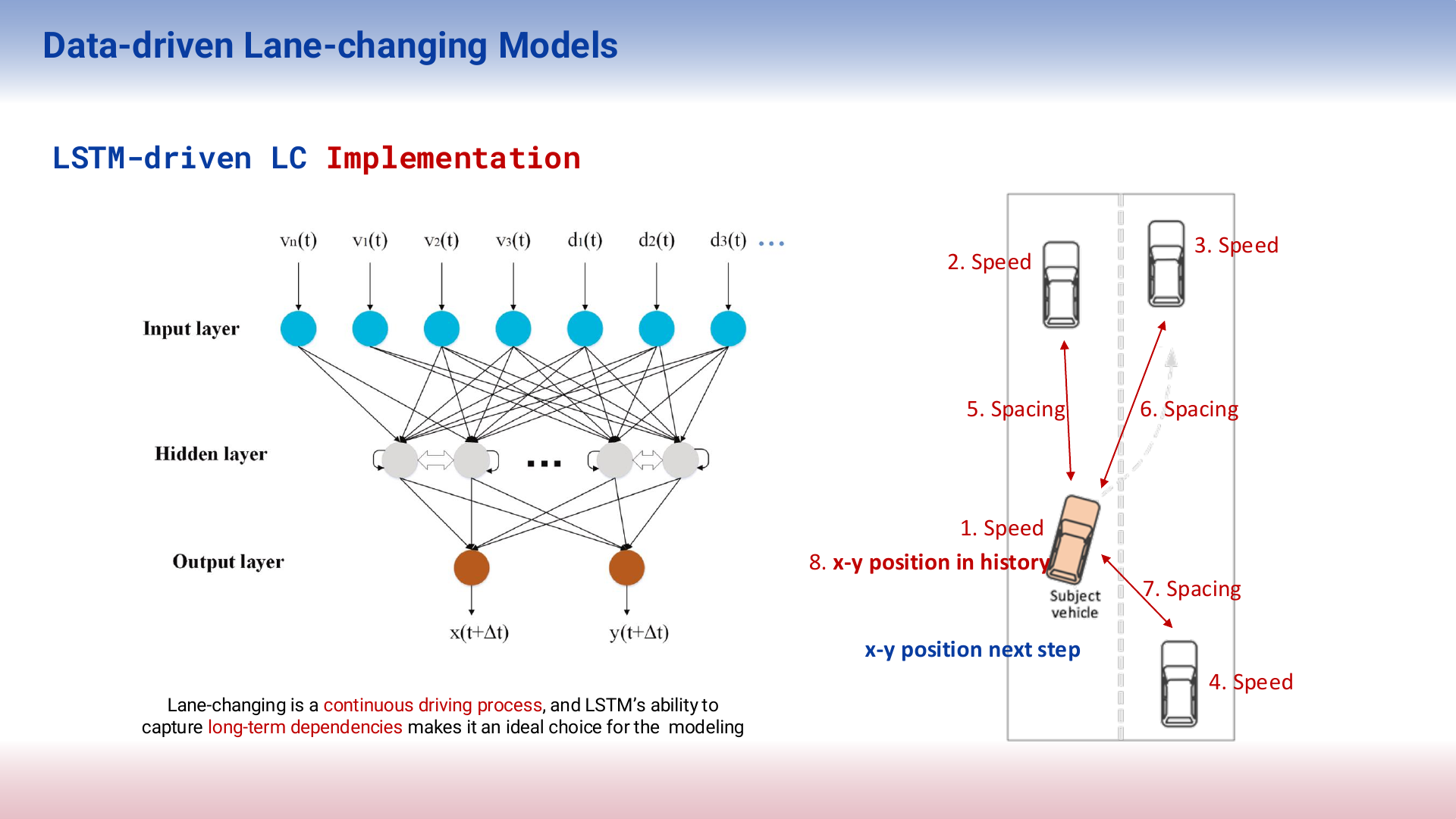 Project presentation slide 14