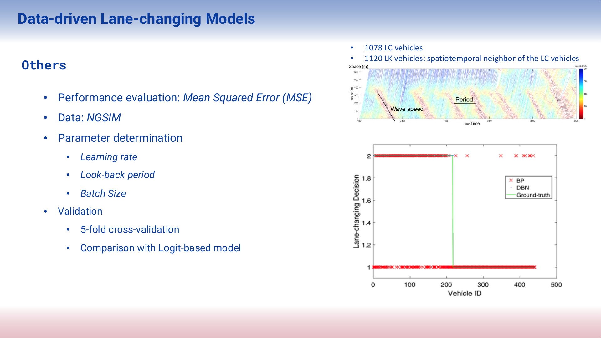 Project presentation slide 15