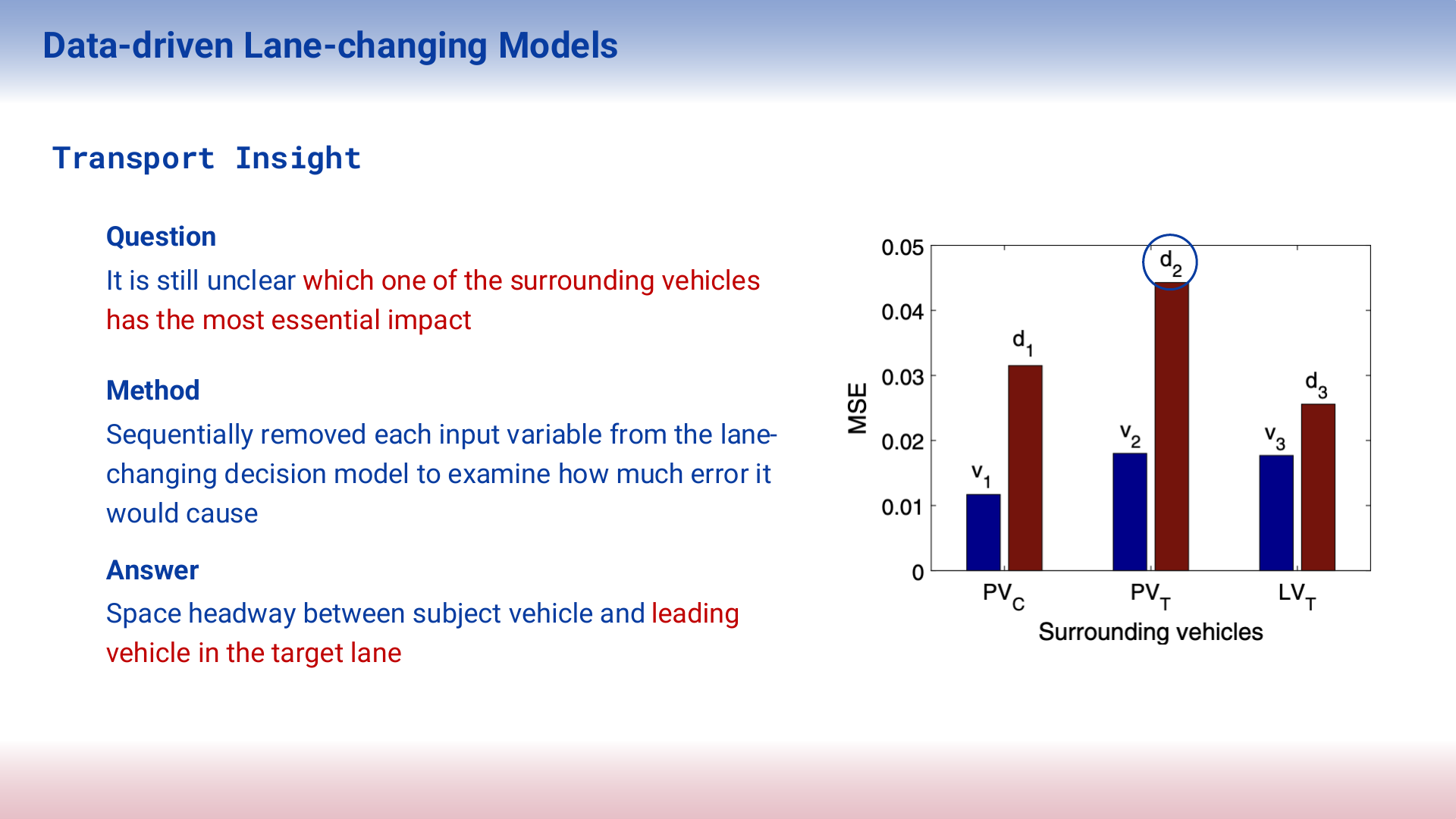 Project presentation slide 16