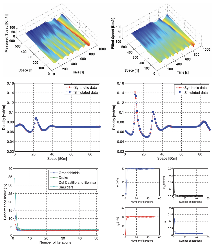 An anisotropic continuum model and its calibration with an improved monkey algorithm