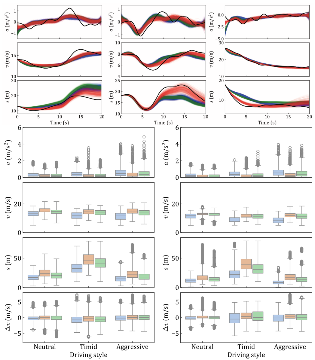 Modeling car-following behaviors considering driver heterogeneity