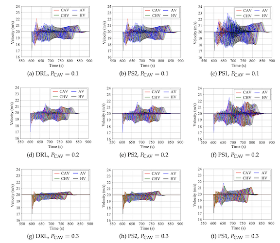 Platooning connected, autonomous, and human-driven vehicles with deep reinforcement learning