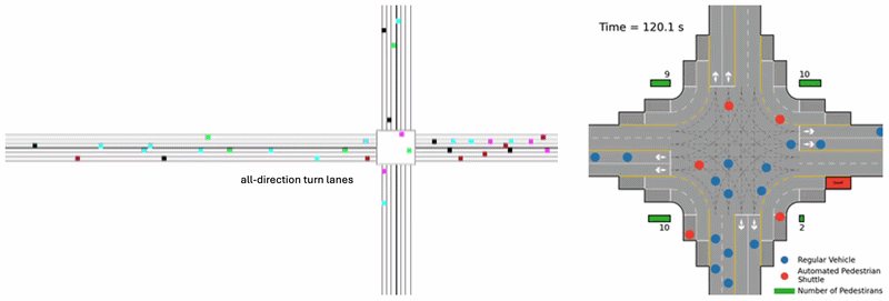 Autonomous intersection coordination demonstration