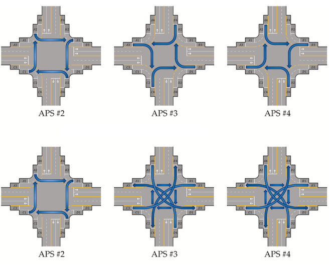 Pedestrian shuttle service for autonomous intersection management